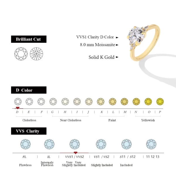 ATTA GEMS Round Cut 2.0CT Moissanite 14K Yellow Gold Engagement Ring - Image 3